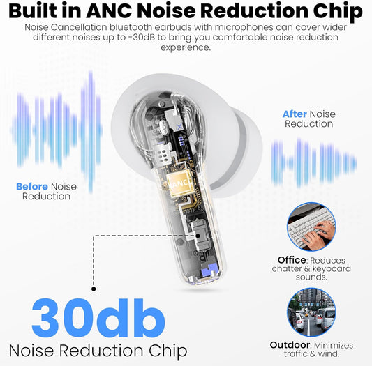 Beleth Earset Pro1 Wireless Earbuds Bluetooth 5.4 Headphones, Dual Connectivity, 50H Playtime, ENC/ANC Noise Cancelling, Deep Bass, LED Display, Wireless Charging Case – White